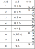 G8033时刻表.png